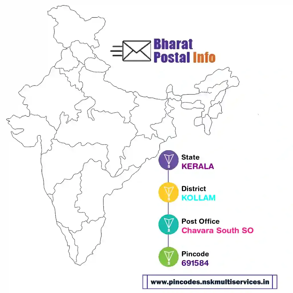 kerala-kollam-chavara south so-691584